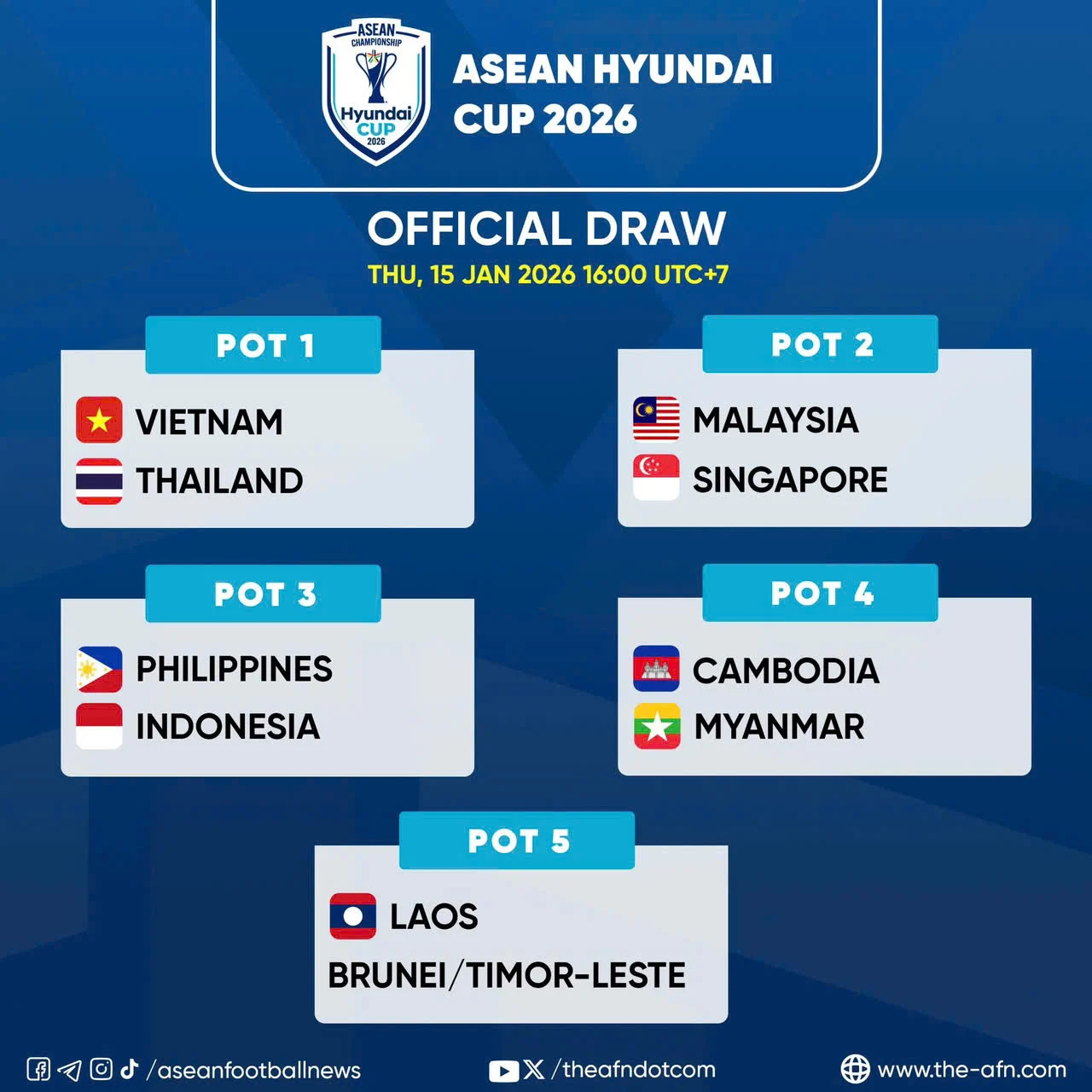 Isu Match Fixing di ASEAN Championship 2026, Federasi Laos dan AFF Didesak Transparan