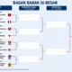 Jadwal Wakil Indonesia Babak 16 Besar Kejuaraan Dunia Bulutangkis 2026 di New Delhi