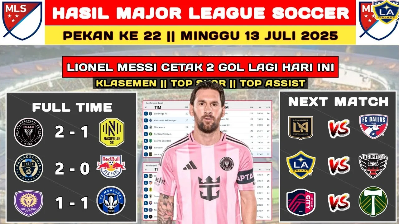 Klasemen MLS Terbaru: Nashville SC Unggul 7 Poin dari Inter Miami Setelah Kemenangan Atas New York RB