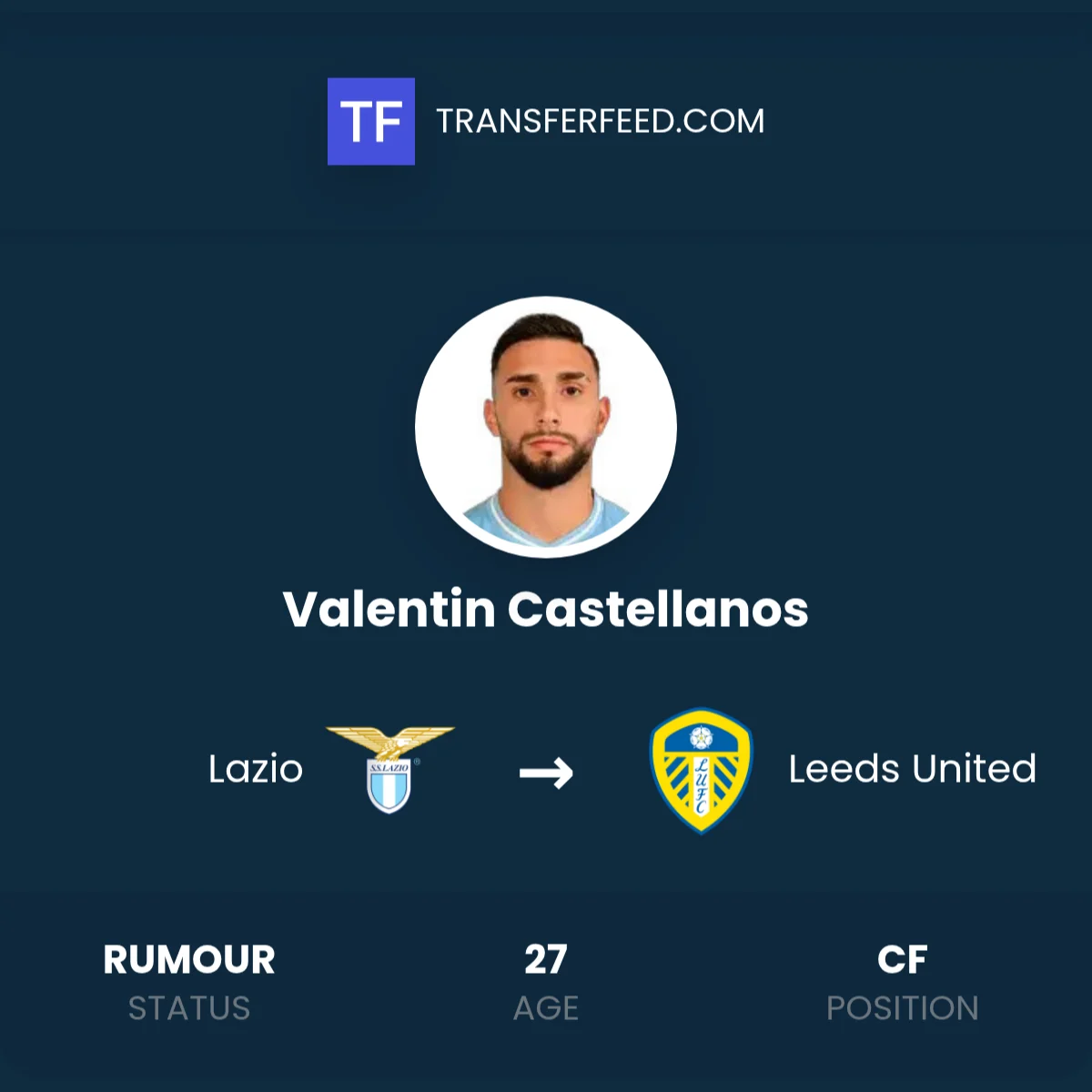 Lazio dan Leeds United: Pergerakan Transfer Pemain Menjelang Penutupan Bursa Musim Panas