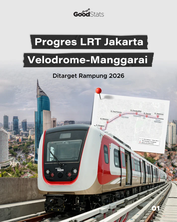 LRT Jakarta Velodrome-Manggarai Resmi Beroperasi dengan Tarif Flat Rp5.000 Hingga Oktober 2026