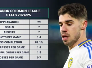 Manor Solomon Kembali Jadi Incaran Leeds United dan Villarreal, Status Transfer Membingungkan