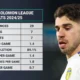 Manor Solomon Kembali Jadi Incaran Leeds United dan Villarreal, Status Transfer Membingungkan