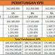 Molinas Rp 18 Juta dengan DP 0 dan Cicilan Rendah, Ada Usul Subsidi Khusus untuk Pekerja