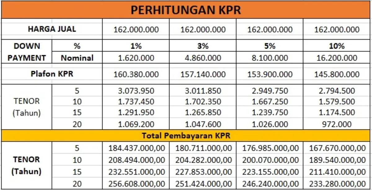 Molinas Rp 18 Juta dengan DP 0 dan Cicilan Rendah, Ada Usul Subsidi Khusus untuk Pekerja
