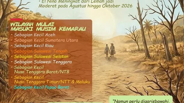 Musim Kemarau 2026: Ancaman Kekeringan dan Kesiapsiagaan Pemerintah