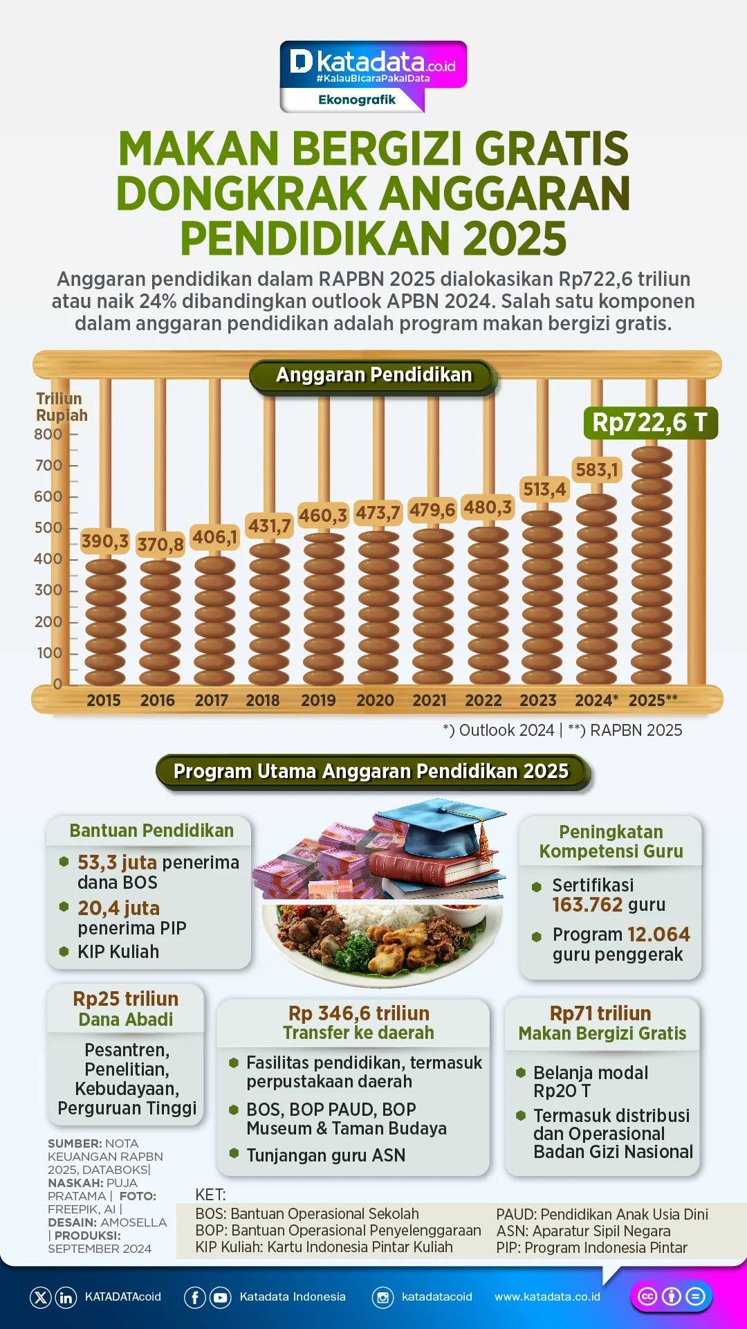 Pemerintah Alokasikan Rp240 Triliun untuk Program Makan Bergizi Gratis dalam Anggaran Pendidikan 2027