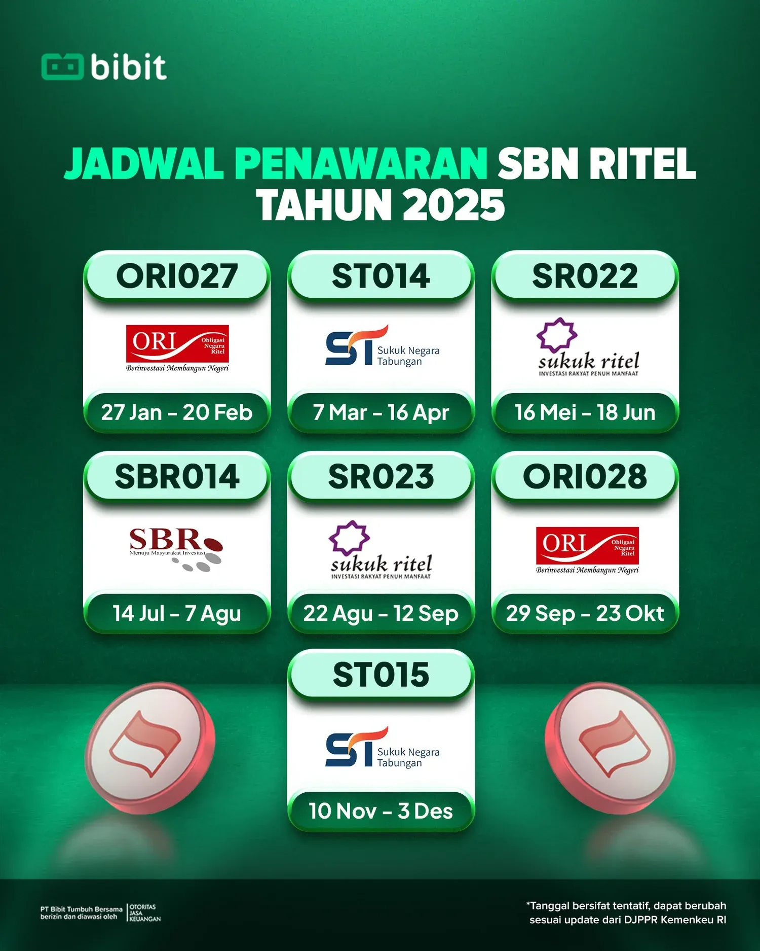 Penawaran Sukuk Ritel SR025 Dibuka: Kupon, Jadwal, dan Cara Membeli