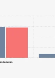 Pendapatan dan Laba Cinema XXI (CNMA) Turun pada Semester I 2026