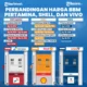 Pertamax Turun Jadi Rp15.950, Ini Perbandingan Harga BBM Shell, BP, dan Vivo per 10 Agustus 2026