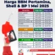 Pertamax Turun Rp300, Harga BBM Pertamina Terbaru 12 Agustus 2026: Pilihan Buruh di Solo Masih Pertalite