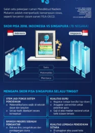 Prabowo Ungkap Perbedaan Tantangan Pendidikan Indonesia dan Singapura: Kualitas Bukan Hanya dari Sekolah