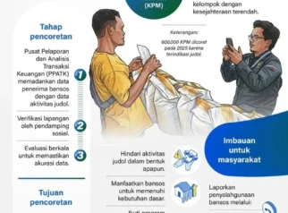 Ribuan ASN dan Penerima Bansos di Jabar Terindikasi Judi Online, DPRD Minta Tindakan Tegas BKPSDM