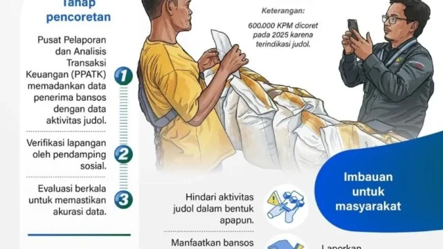 Ribuan ASN dan Penerima Bansos di Jabar Terindikasi Judi Online, DPRD Minta Tindakan Tegas BKPSDM