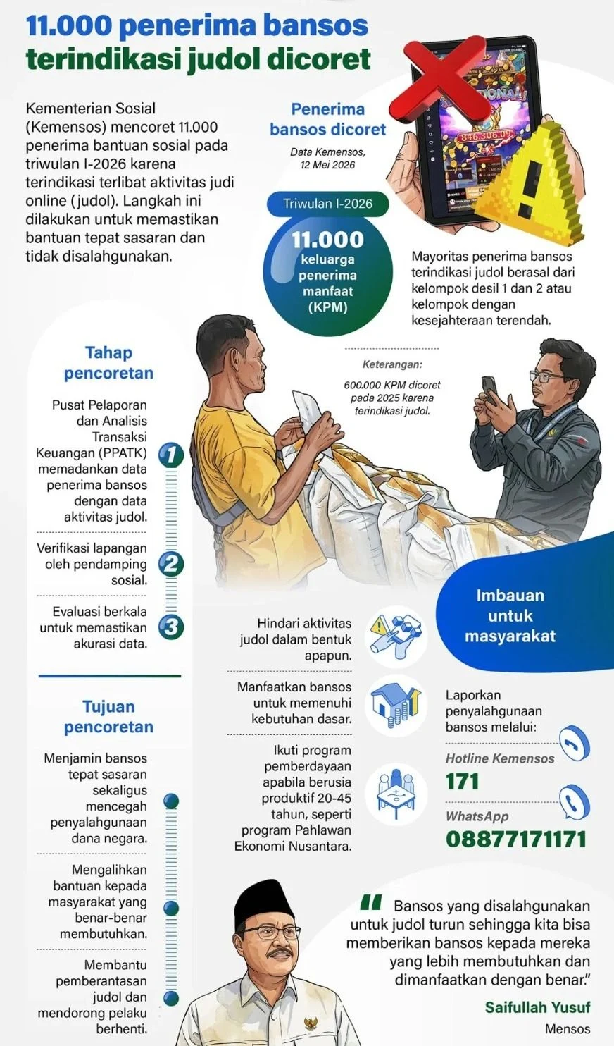 Ribuan ASN dan Penerima Bansos di Jabar Terindikasi Judi Online, DPRD Minta Tindakan Tegas BKPSDM
