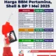 Update Harga BBM Pertamina 24 Agustus 2026: Penurunan Harga Pertamax dan Penyesuaian di Kalimantan Selatan