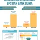 Beda Versi Garis Kemiskinan Bank Dunia dan BPS, Ini Penjelasannya