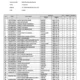 Daftar Penumpang KM Virgo Transport 8: 108 Selamat, 6 Meninggal, dan 129 Masih Hilang