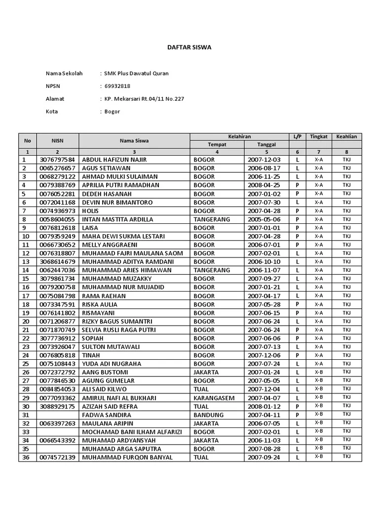 Daftar Penumpang KM Virgo Transport 8: 108 Selamat, 6 Meninggal, dan 129 Masih Hilang