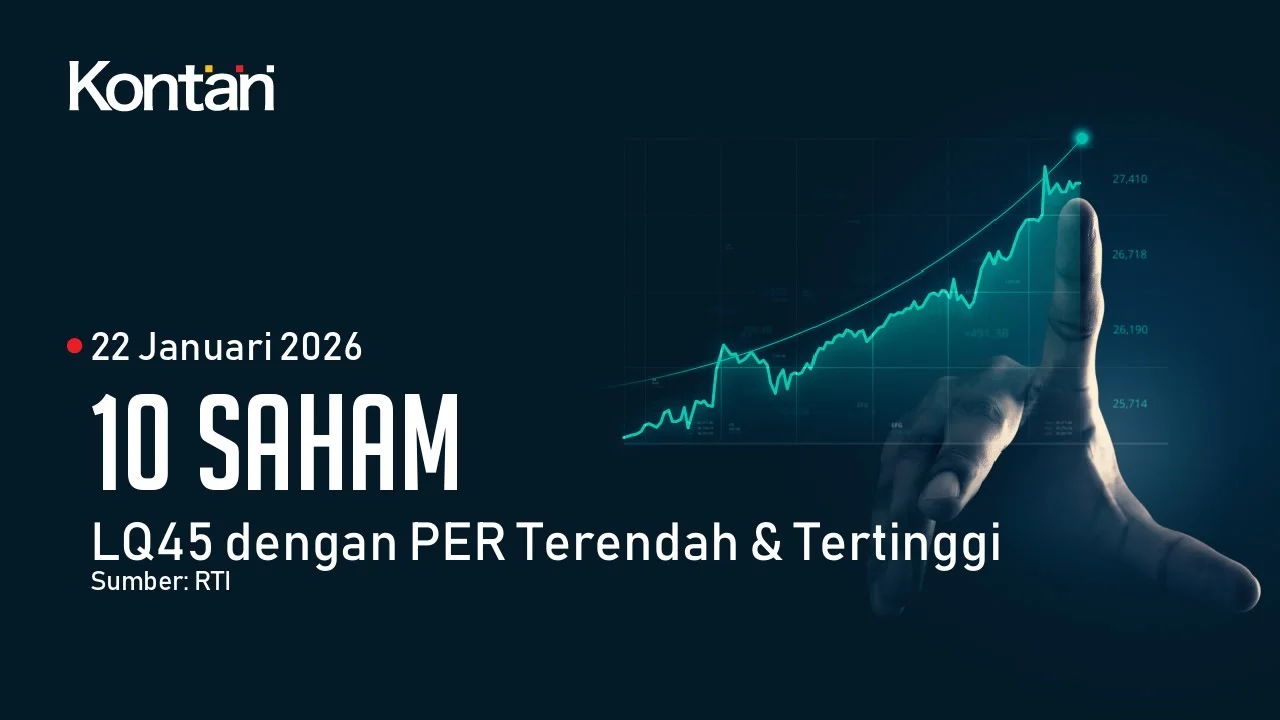 Daftar Saham PER Terendah dan Tertinggi LQ45 per 31 Agustus 2026, AADI dan MDKA Disorot
