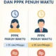 Gaji PPPK Paruh Waktu Disepakati Rp 2,5 Juta Per Bulan, Bersumber dari Tambahan DAU