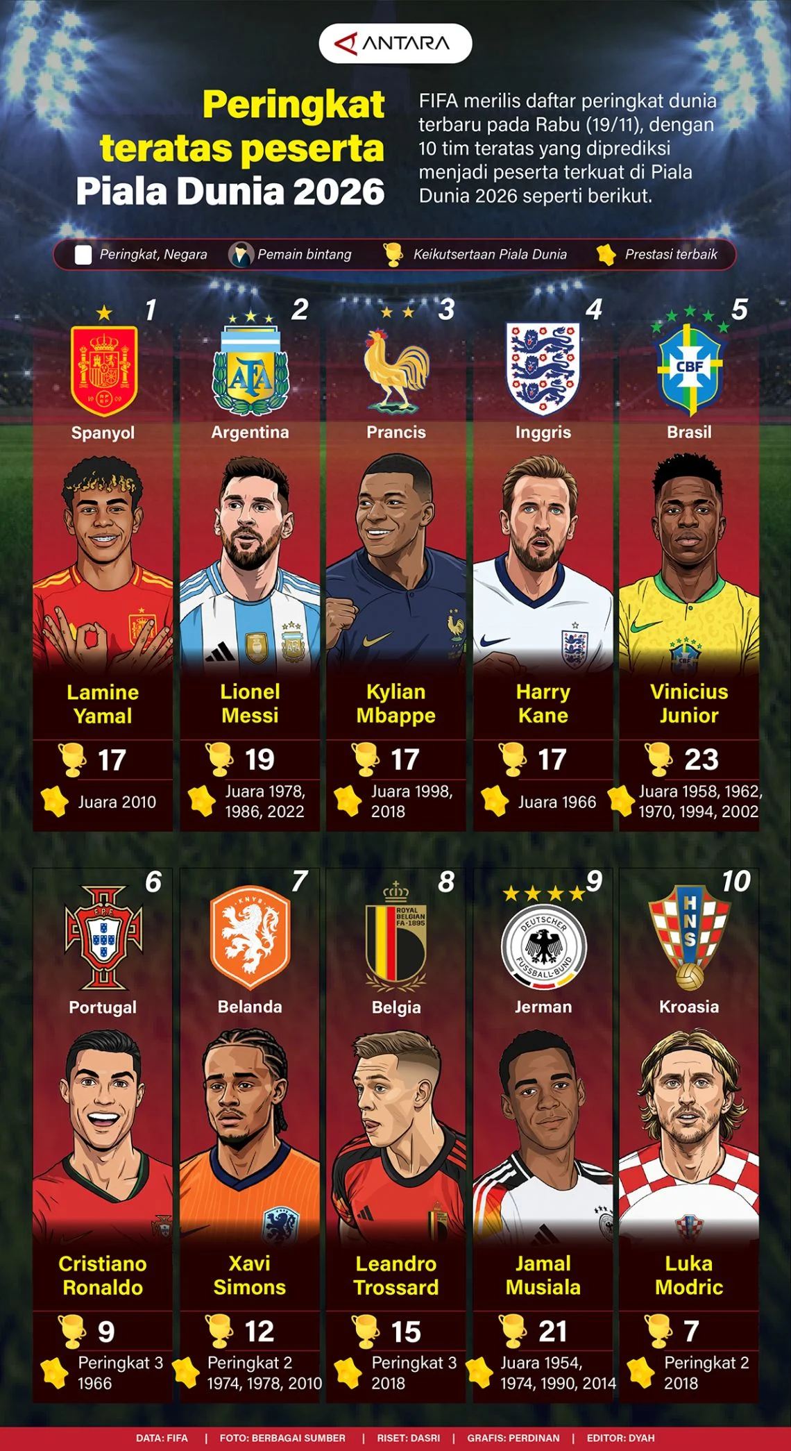 Prediksi Fantasy Football 2026: Pemain Berisiko dan Strategi Draft Terbaik dari Model Komputer Terpercaya