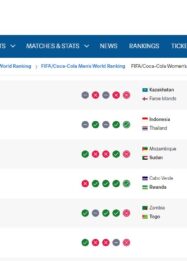 Ranking FIFA Terbaru