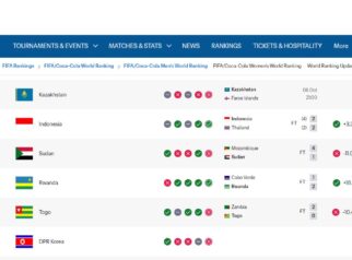 Ranking FIFA Terbaru