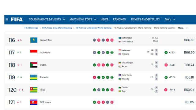 Ranking FIFA Terbaru